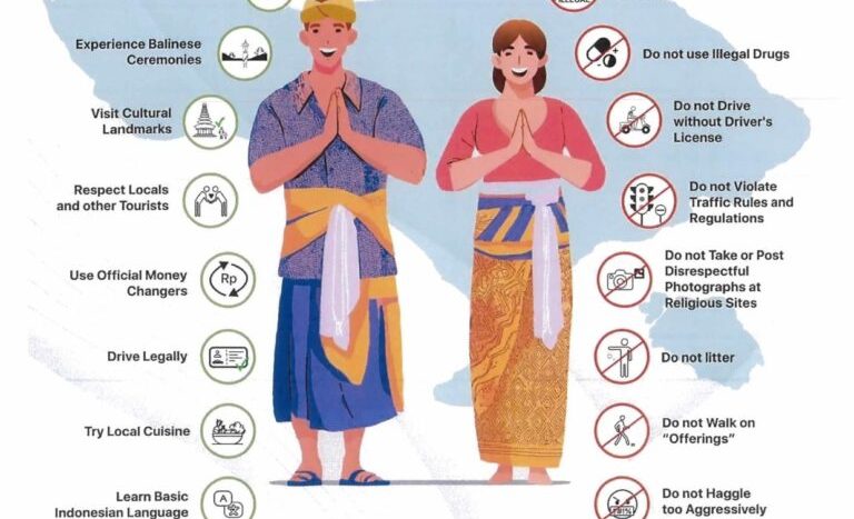 Bali Foreign Visitors Guideline